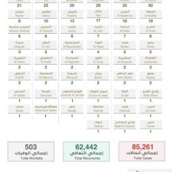 ‏الشهراني مديراً عاماً للشؤون الصحية بمنطقة الرياض .