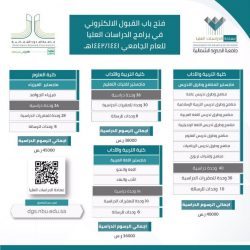 جامعة طيبة تعلن بدء التسجيل في برنامج التدريب الصيفي عن بعد