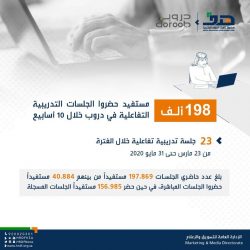 اليوم.. «أرامكو» تبدأ تحديد الأسهم المجانية للأفراد.. وهذه شروط الاستحقاق