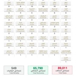 قام معالي رئيس الجامعة الأستاذ الدكتور عوض بن خزيم الأسمري