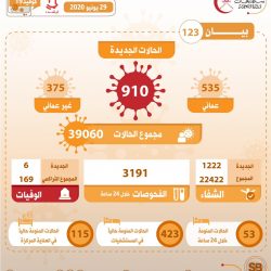 وفاة صاحب السمو الأمير بندر بن سعد بن محمد بن عبدالعزيز