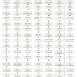 تعليم النماص يطلق وقفة إجلال لتكريم منسوبيه بمائتي الف ريال ولمدة خمس سنوات .