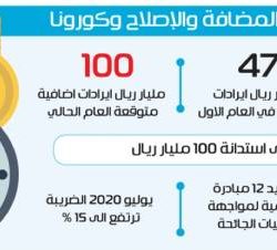 قتيل ومصابون في إطلاق نار بولاية ألاباما الأميركية