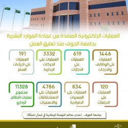 حائل.. القبض على (4) أشخاص وثقوا تعاطيهم لمواد مخدرة في فيديو نشر عبر مواقع التواصل