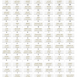 المركز الإعلامي للحج يبث 2000 مادة إخبارية وفيديو
