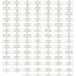 جامعة الملك خالد تواصل تقديم خدمتي القبول الفوري وتغيير القبول حتى 18 ذي الحجة