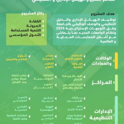 أمانة عسير تطلق خدمة اصدار تصاريح ذبح الاضاحي الكترونيا