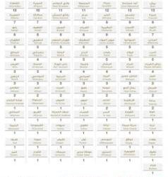 مدارس عسير تتحول إلى مراكز لدعم منصة مدرستي