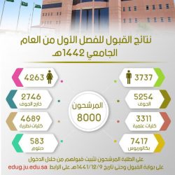 #الصحة⁩ تعلن عن تسجيل (1227) حالة إصابة جديدة بفيروس ⁧#كورونا⁩