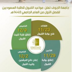 #وظائف شاغرة لدى شركة التصنيع في 3 مدن