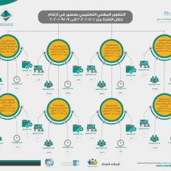 ادارة الاتصال الموسسي والتدريب والتطوع بهئية الهلال الاحمر بالباحة تفعل اليوم العالمي للاسعافات الاوليه بالمنطقه ومحافظاتها