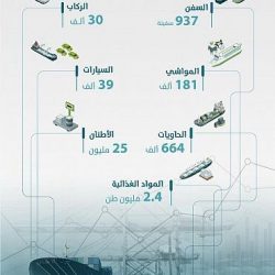 4700 مدرسة في تعليم الرياض تحتفي الأسبوع القادم باليوم الوطني الــ”90 “