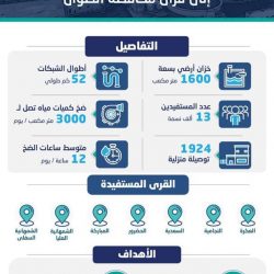 بالتزامن مع ذكرى اليوم الوطني الـ 90 جامعة بيشة تعفي بعض فئات المجتمع من الرسوم الدراسية لبرامج الدراسات العليا