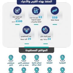 «مرصد المجمعة»: ثبوت رؤية هلال شهر «صفر» لعام 1442 هـ