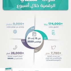 صحيفة “آفاق” بجامعة الملك خالد تصدر عددًا خاصًّا بمناسبة ذكرى البيعة السادسة لخادم الحرمين الشريفين