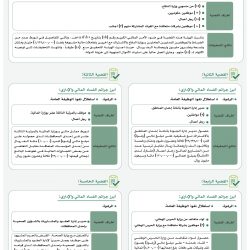 مع الحفاظ على التباعد الاجتماعي.. المكتب الثقافي المصري بالرياض يُدشِّن نشاطه بـ”لقاء الأشقاء” في أمسية شعرية عربية