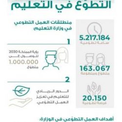التقاعد توقع مذكرة تفاهم مع stc pay لتقديم مزايا وخصومات للمتقاعدين والمستفيدين