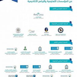 سمو أمير تبوك يلتقي بنائب رئيس مجلس إدارة شركة الراجحي القابضة