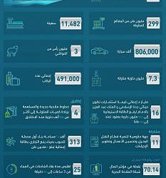 اعتماد برنامج تمريض العناية المركزة في مستشفى الملك فهد العام بالمدينة المنورة