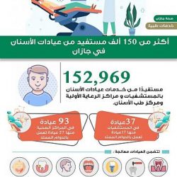 أكثر من 28 ألف مستفيد من عيادات “تطمن” في حفر الباطن