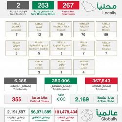 الداخلية: تعديل موعد رفع تعليق السفر للمواطنين وفتح المنافذ البرية والبحرية والجوية بشكل كامل ليكون اعتباراً من الساعة الواحدة صباحاً من يوم الاثنين 5 / 10 / 1442هـ الموافق 17 / 5 / 2021 م