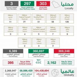 إدارة تطبيق “توكلنا”: سيتم إرسال رسالة نصيّة بالحالة الصحية لجميع المسجلين في منصتي توكلنا وأبشر
