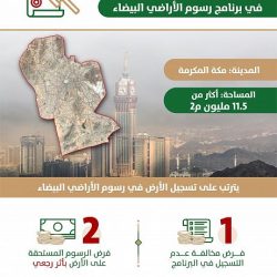 ١٨٠ درجة بالتعاون مع جمعية “كيان ” تقيم ورشة عمل لمستفيداتها بعنوان “كيف أتحدث ليستمع لي”