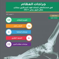 مرور الباحة يحذر قائدي المركبات من الحالة التي تشهدها المنطقة ومحافظاتها