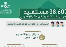 مركز الأمير فيصل بن مشعل للعقم يجري 74,956 عملية
