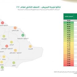 حالة الطقس المتوقعة اليوم الجمعة