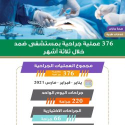 سمو قائد القوات الجوية يرعى حفل تخريج الدورة (133) من طلبة معهد الدراسات الفنية للقوات الجوية