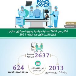 تجمع الشرقية الصحي يكمل استعداداته لفتح المنافذ غدًا