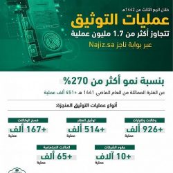 “الصحة”: تسجيل 16 وفاة و1269 إصابة جديدة بفيروس “كورونا” وشفاء 1014 حالة