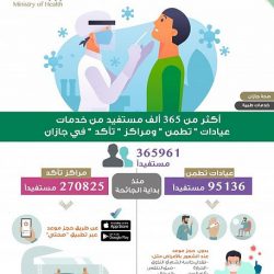 سمو الأمير فيصل بن مشعل يتسلّم تقريرًا عن حملة “أرض القصيم خضراء”