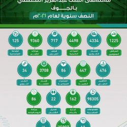 الأمين العام لمجلس التعاون يستقبل نائب مساعد وزير الخارجية الأمريكي لشؤون شبه الجزيرة العربية