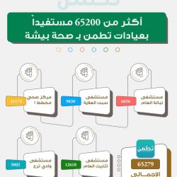 حالة الطقس المتوقعة اليوم الخميس