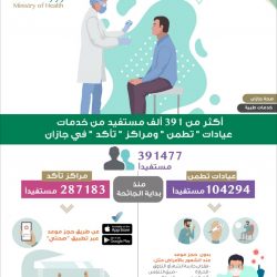 تقنية جازان تعلن مواعيد القبول لبرنامج الدبلوم التطبيقي المسائي