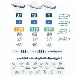 مجلس الشورى يناقش تقارير الأداء السنوي للتجارة والتعليم الإلكتروني ويصوت على قراره بشأن عدد من الموضوعات خلال جلساته الأسبوع القادم