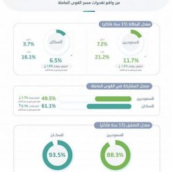 جامعة نجران تبدأ القبول الإلكتروني لمرحلتي البكالوريوس والدبلوم السبت القادم