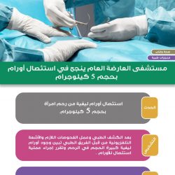 حالة الطقس المتوقعة اليوم الجمعة