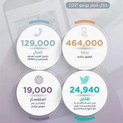 #جامعة #حائل تطلق غداً العديد من التخصصات في الكلية التطبيقية ضمن القبول السنوي المباشر