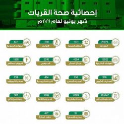 تنفيذ مشروعات لشبكة تصريف مياه الأمطار بـنحو 40 مليون ريال في محافظة رفحاء