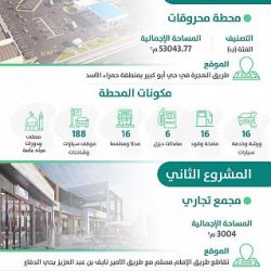 سمو الأمير فيصل بن خالد بن سلطان يلتقي شباب المنطقة بمناسبة اليوم العالمي لمهارات الشباب