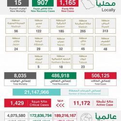 الدفاع المدني يهيب بالجميع توخي الحيطة لاحتمالية هطول أمطار رعدية على بعض مناطق المملكة