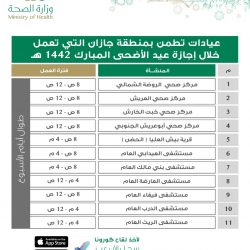 أمانة العاصمة المقدسة تقوم باستحداث (١٥٠) كاميرا ثابتة و (٤٠) كاميرا متحركة و (٣٥) كاميرا بانورامية لمنظومة المراقبة التلفزيونية بالأنفاق