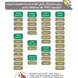 وظائف شاغرة لدى صندوق الاستثمارات العامة