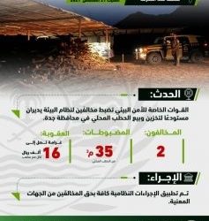 مشاريع “سكني” في مدينة الرياض تسجّل نسب إنجاز عالية تصل إلى 100%