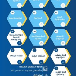 تعليم تبوك يؤمن 3300 مقعد و 200 سبورة استعداداً للعام الدراسي