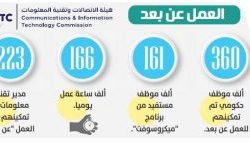 الفيصل يشهد توقيع مذكرة لإنشاء مركز «صيتة للتأهيل»