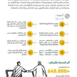 الصحة: تسجيل 9 وفيات و360 إصابة جديدة بفيروس كورونا وشفاء 741 حالة